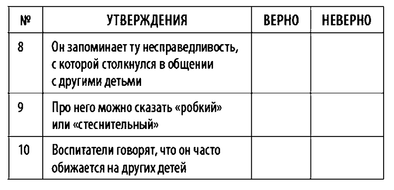 Детские обиды: как реагировать взрослым