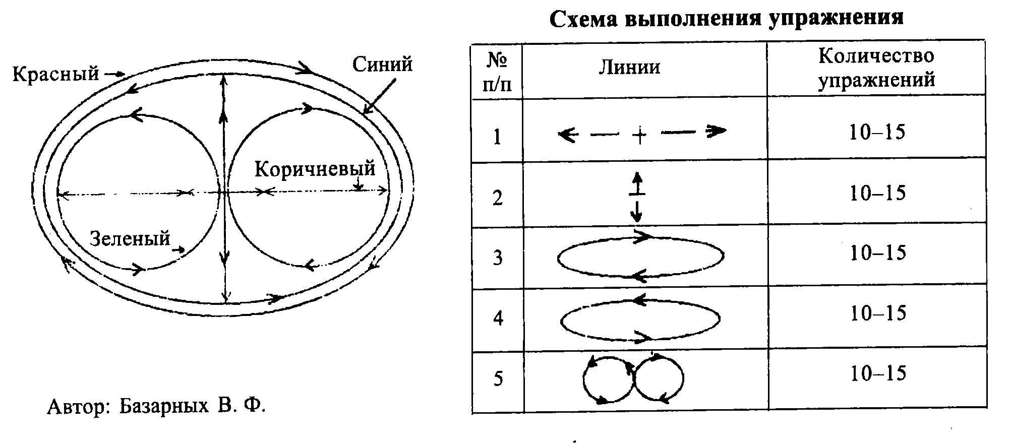 Уроки о здоровье и добродетели - Азбука воспитания