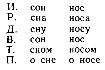 Занимательно о русском языке. Пособие для учителя — В. А. Иванова, З. А. Потиха, Д. Э. Розенталь