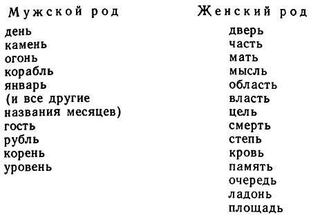 Занимательно о русском языке. Пособие для учителя — В. А. Иванова, З. А. Потиха, Д. Э. Розенталь