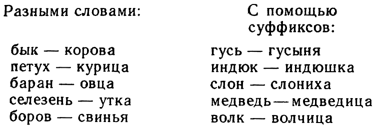 шитьё — разбор слова по составу (морфемный разбор)