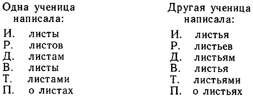 Занимательно о русском языке. Пособие для учителя — В. А. Иванова, З. А. Потиха, Д. Э. Розенталь