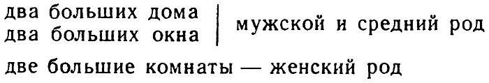 Занимательно о русском языке. Пособие для учителя — В. А. Иванова, З. А. Потиха, Д. Э. Розенталь