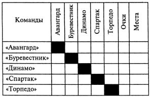 105 1 - Занимательные логические задачи с ответами. Для начальной школы