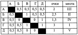 120 - Занимательные логические задачи с ответами. Для начальной школы