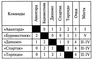 120 2 - Занимательные логические задачи с ответами. Для начальной школы