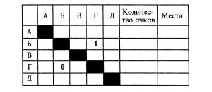 58 - Занимательные логические задачи с ответами. Для начальной школы