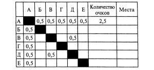 60 - Занимательные логические задачи с ответами. Для начальной школы