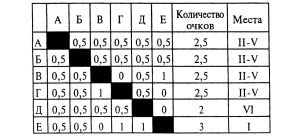 61 - Занимательные логические задачи с ответами. Для начальной школы