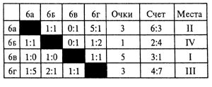 64 - Занимательные логические задачи с ответами. Для начальной школы