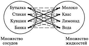 90 - Занимательные логические задачи с ответами. Для начальной школы