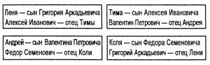 96 1 - Занимательные логические задачи с ответами. Для начальной школы