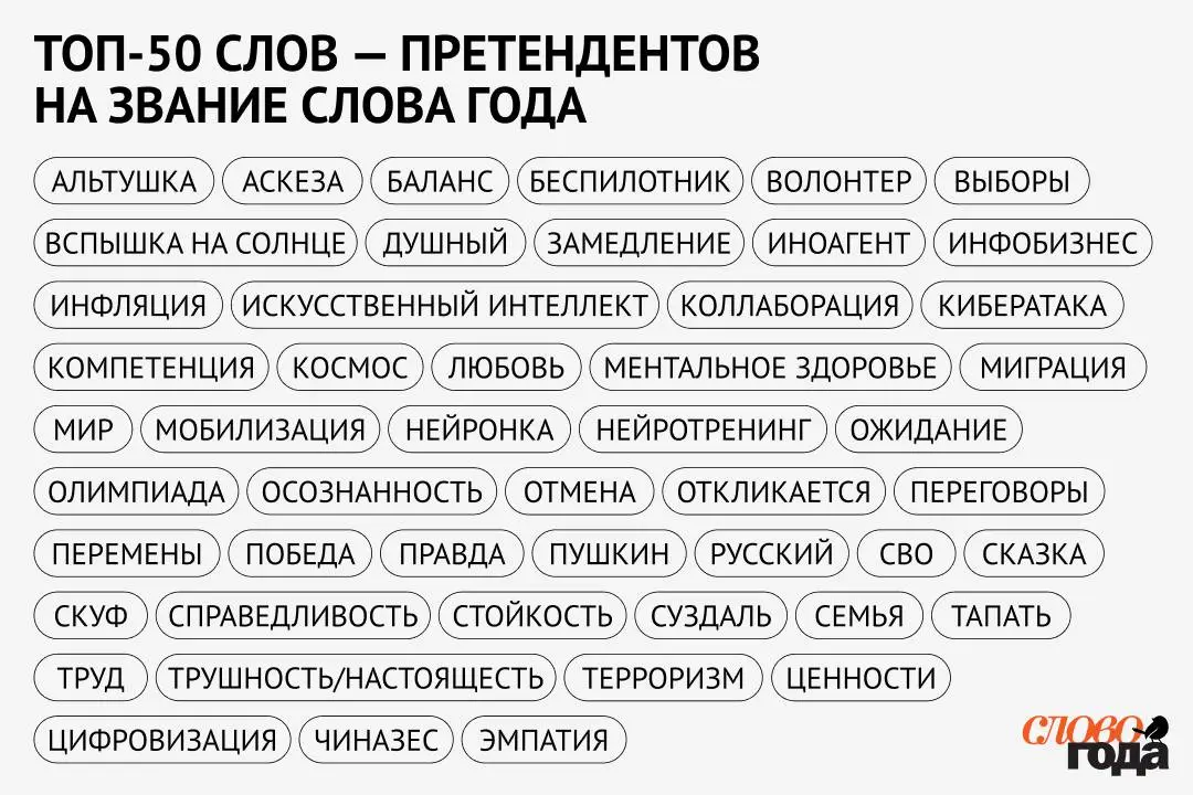 Рабочая группа проекта «Слово года» назвала в числе самых популярных слов «скуф», «искусственный интеллект», «семья»