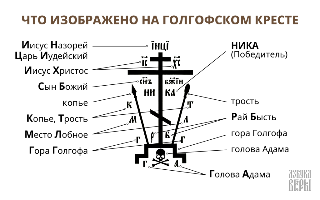 Крест Господень: 1