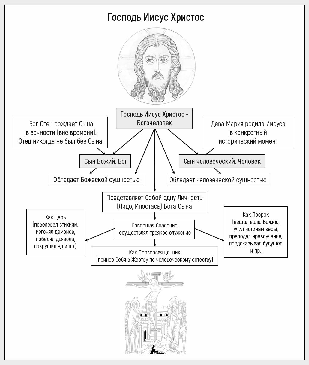 О родословной Иисуса Христа и его родственников по плоти