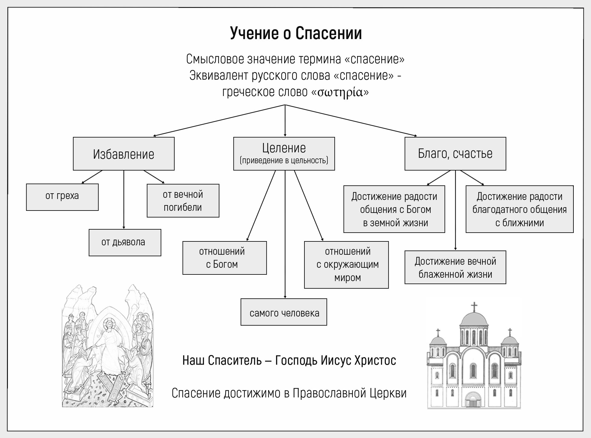 Кто кого главнее? Иерархия Православной Церкви