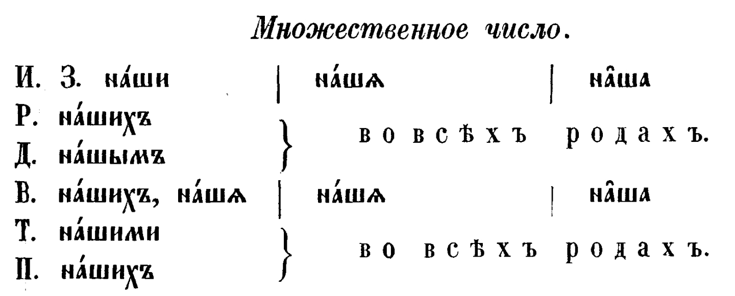 Почему в молитвах используется двойственное число?