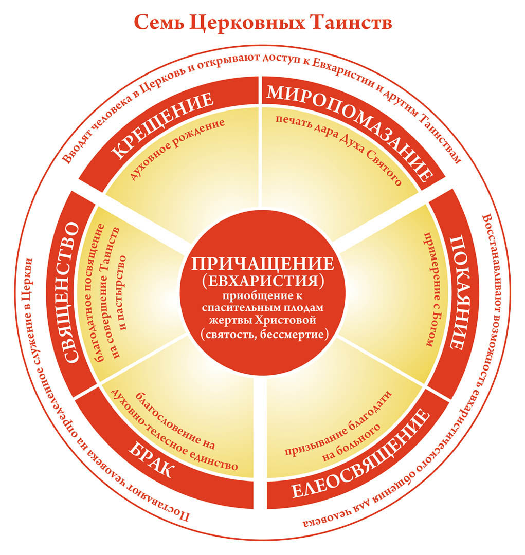 что такое таинство божье. Смотреть фото что такое таинство божье. Смотреть картинку что такое таинство божье. Картинка про что такое таинство божье. Фото что такое таинство божье