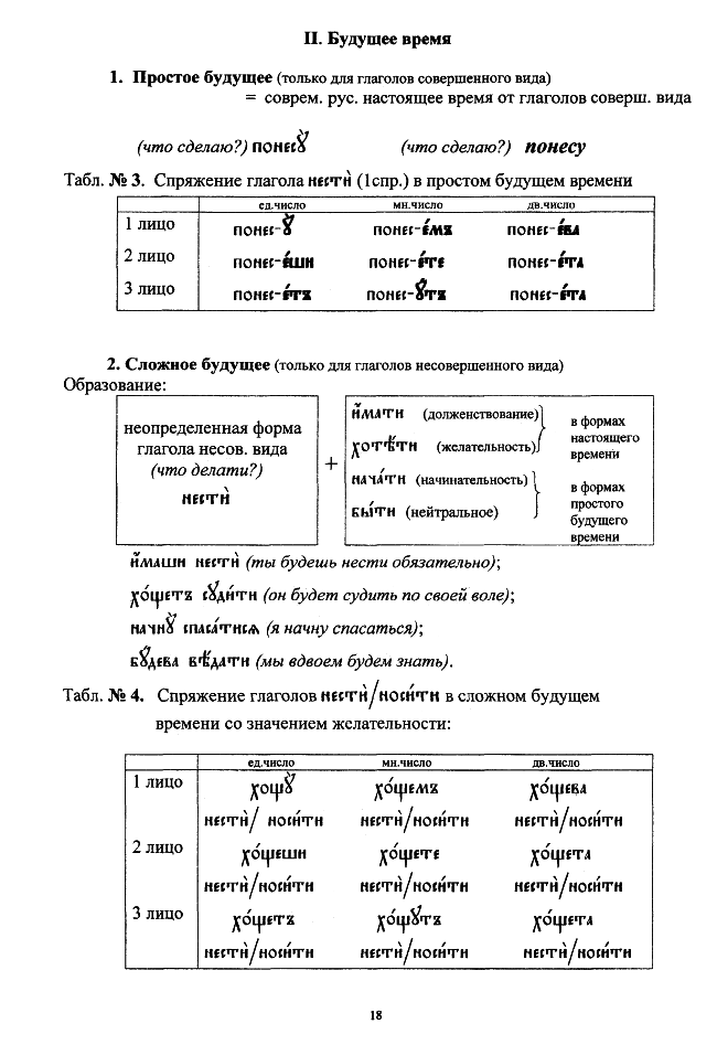 церковнославянский в таблицах_18