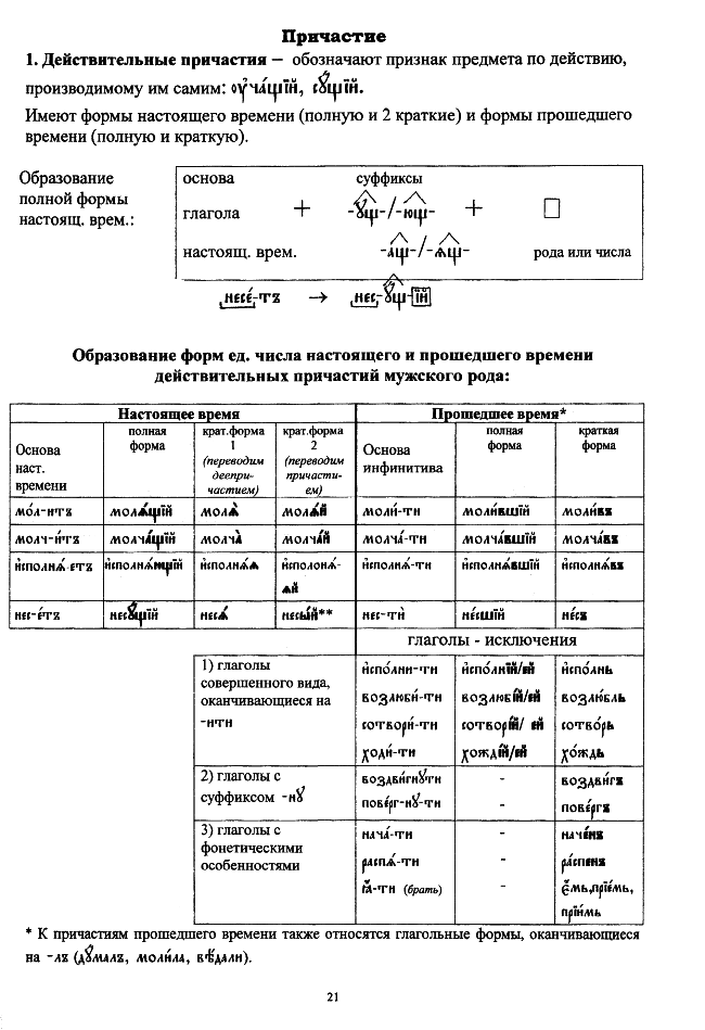 церковнославянский в таблицах_21