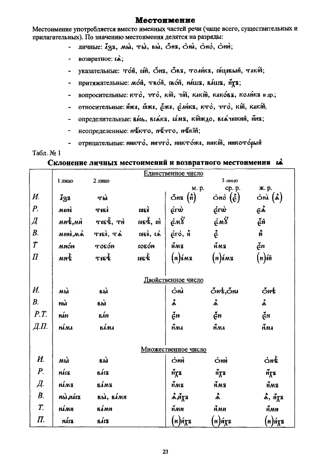 церковнославянский в таблицах_23