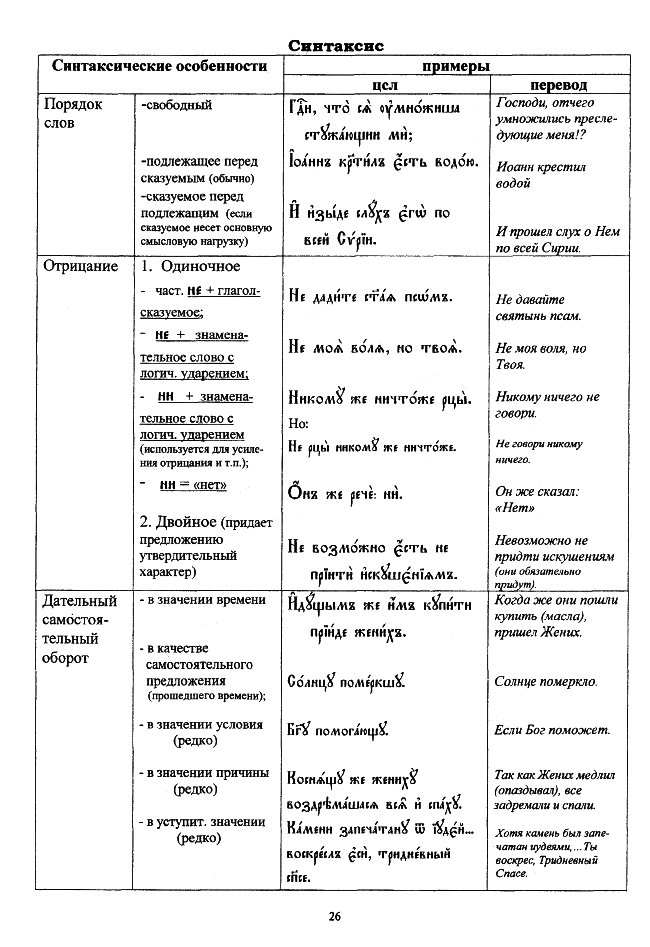 церковнославянский в таблицах_26