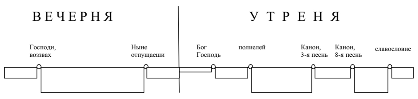 Свеча церковная - Азбука веры vozzhzhenie svechej v hrame po ustavu 2.docx microsoft word - Свеча церковная