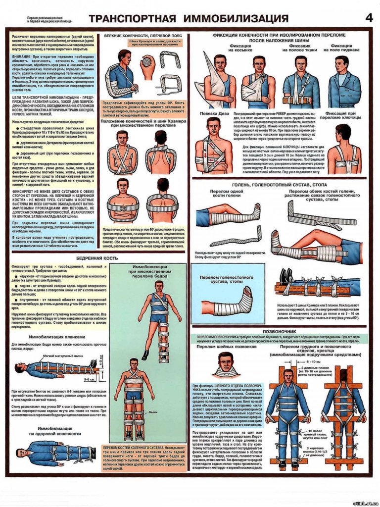 Рисунок первая медицинская помощь