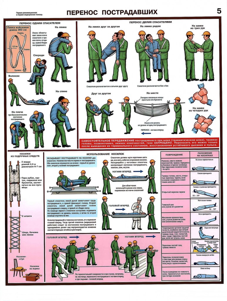 Рисунок первая медицинская помощь